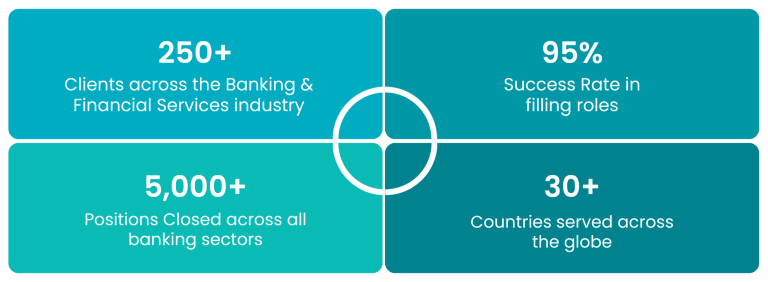 Our capabilities