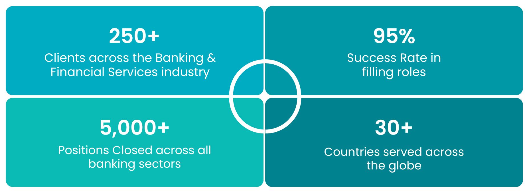 Our capabilities