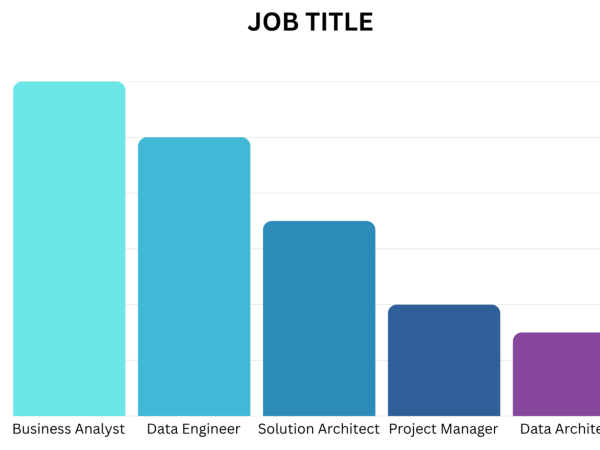 Top 5 roles that demonstrated greater diversity